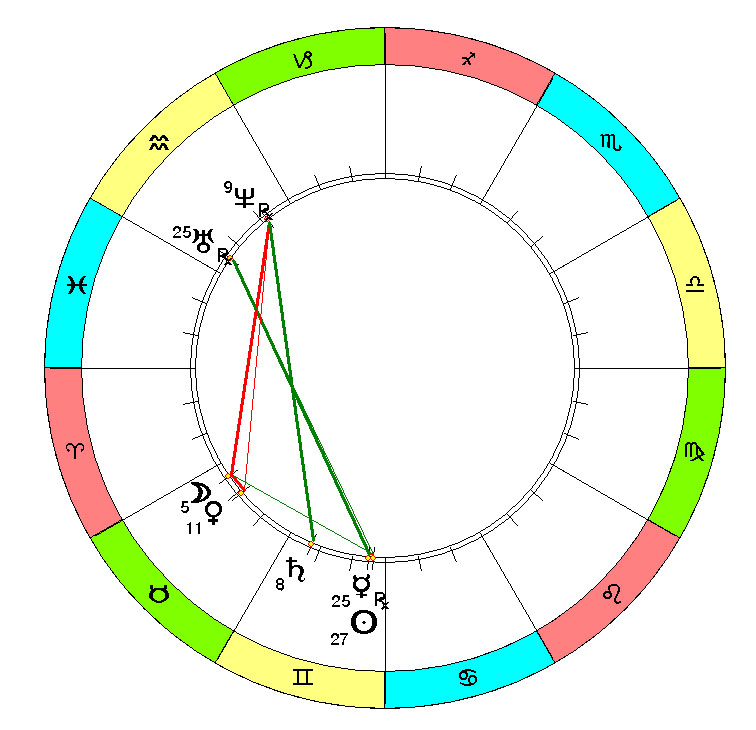 5 октября гороскоп
