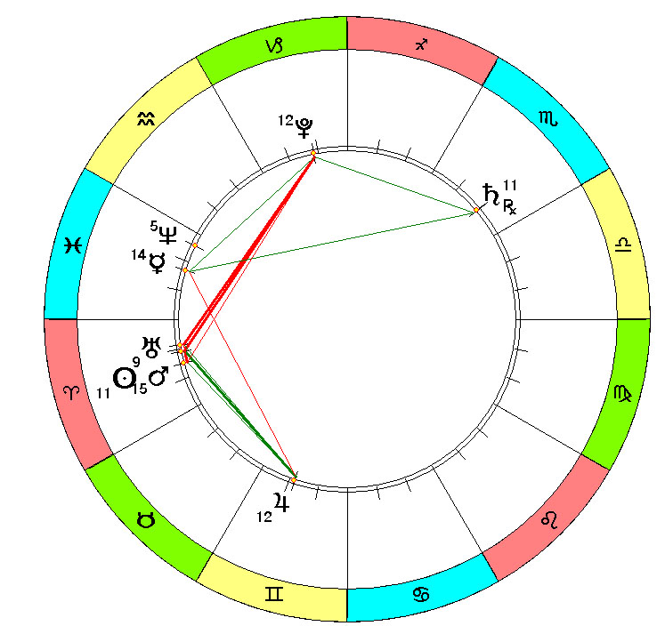 6 октября гороскоп